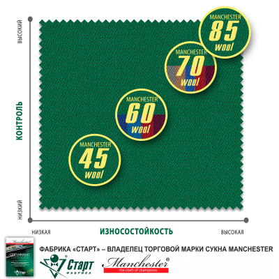 Сукно "Manchester 70 Grey competition" ш2.0м